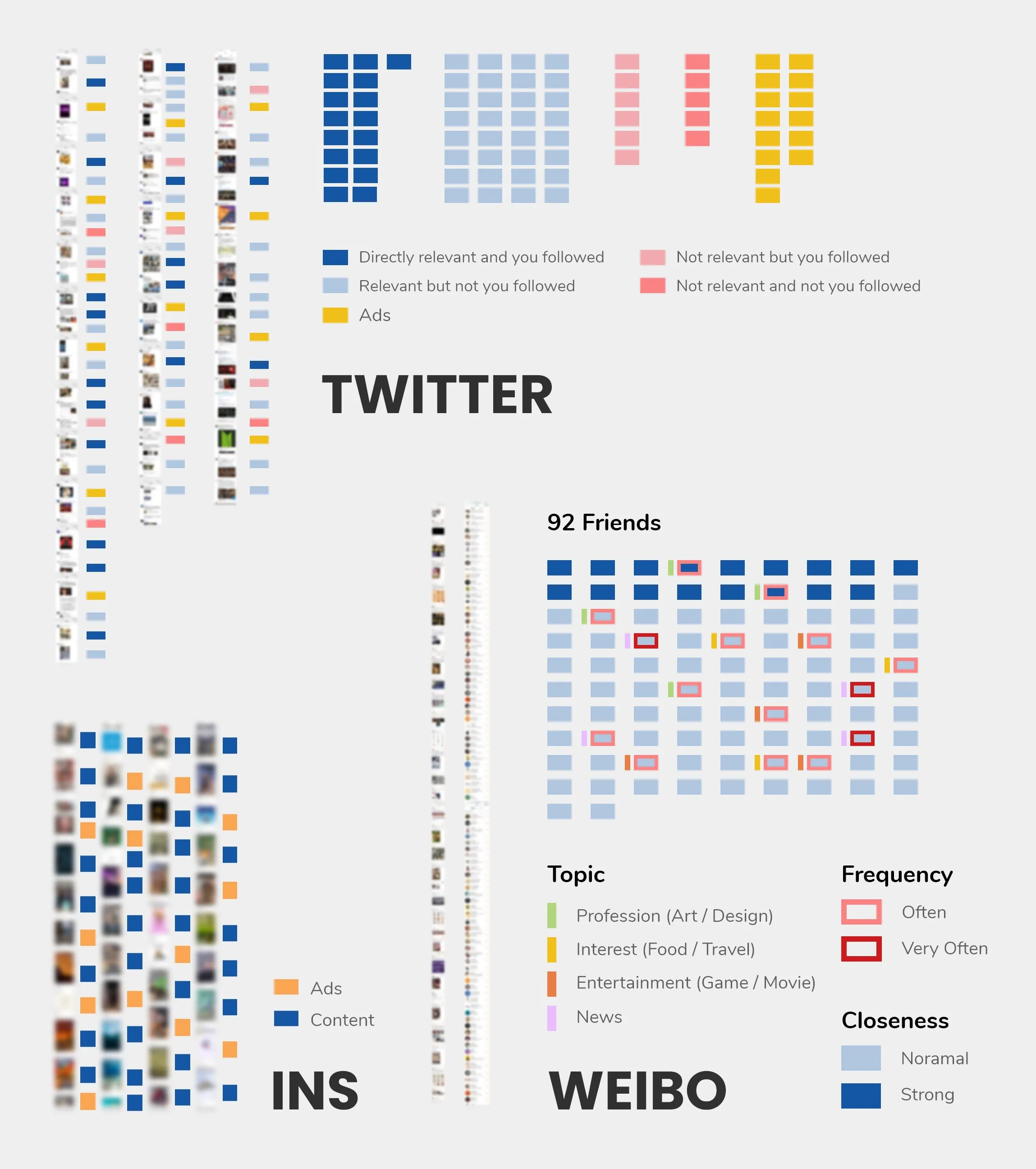 Twitter、微博与 Instagram 的内容映射图